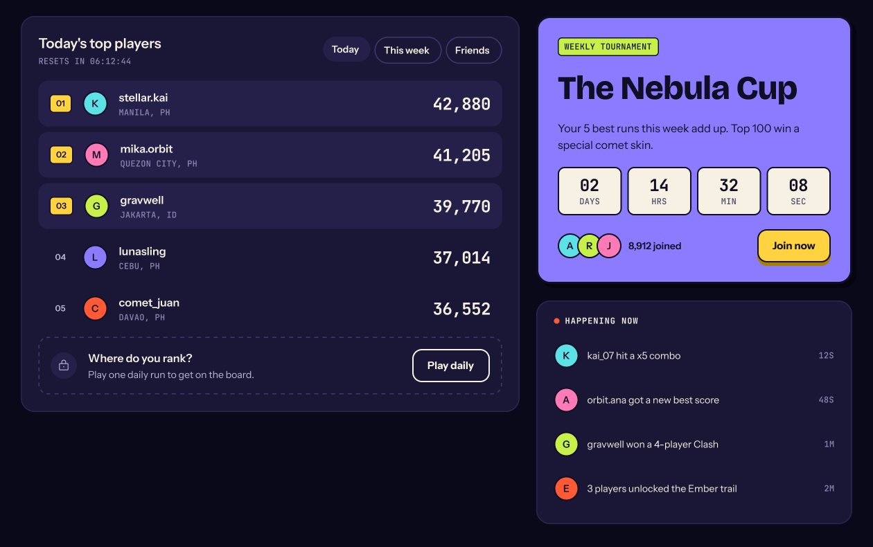 Leaderboard, weekly tournament and happening now feed